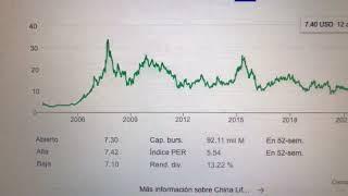  Datos Sobre El Comercio De Acciones De China Life Insurance Co Ltd LFC 