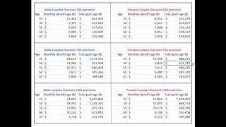 hybrid long term care insurance cost