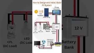 Designing & Installing a Solar PV System - The Complete Guide | #shorts