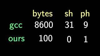 1 Handmade Linux x86 executables: ELF header