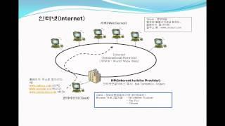 컴퓨터 동영상 강좌 : 인터넷A_1 - 인터넷개요/시작하기 (샘플)