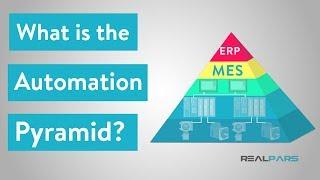 What is the Automation Pyramid?