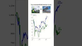 Which Oil Giant Made Investors More Money Since Covid? #trading #chevron #BP #stocks #forex