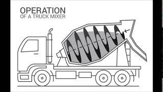 How a truck mixer works.