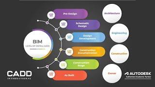 What is LOD in BIM ? | LOD Simple Explanation | Level Of Detail/Design | #BIM #LOD #TUTORIAL