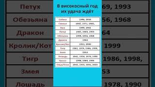 Их ждёт удача в 2024 году високосном