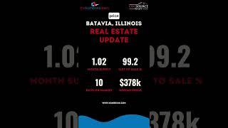  Batavia, IL Real Estate Market Update – January 2025 