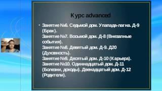 Вводный урок Джйотиш Advanced