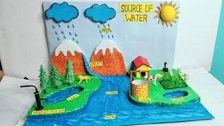 Source of Water Model for School Project/Water Resources Model/Water Sources Model/