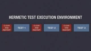 Espresso Test Recorder - 5. Combating Shared State