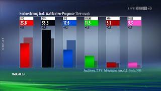 ZIB Spezial: Landtagswahl in der Steiermark