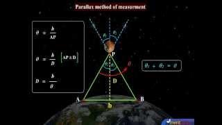 How To Measure Distances Of Stars By Parallax Method?