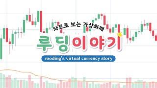 루딩이야기) 25. 6. 24. 코인 지하실과 변동성 그리고 볼린저밴드. 한전 민영화 음모론.