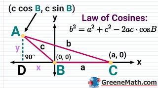 How to Derive the Law of Cosines Formula