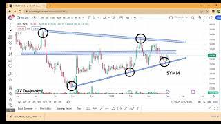 NIIT LTD#support #pattern #chart