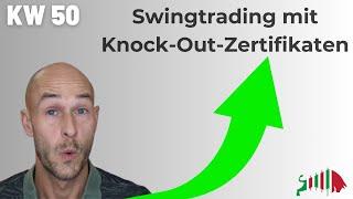 Trading Depot Update: DAX | Henkel | The Trade Desk| Delivery Hero Aktie - Swingtrading mit Derivate