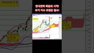 한국전력 주가 폭등의 시작! 코스피 조정은 필수입니다!!!