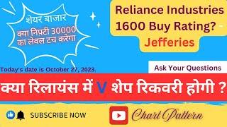 Reliance Share Price Prediction | RIL Stock #stocks