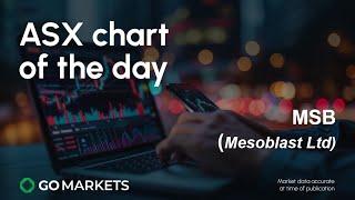 ASX Chart of the day - MSB - Breaches 2022 levels and looks like buying pressure is still in play