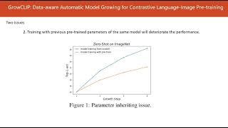 GrowCLIP: Data-Aware Automatic Model Growing for Large-scale Contrastive Language-Image Pre-Trainin