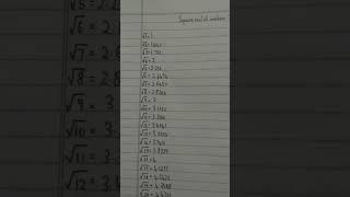 Square root of numbers from 1 to 30 #robotics #tech #fact #mathematics
