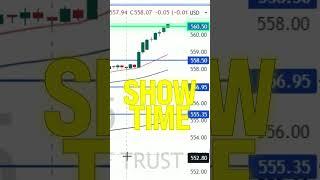  $31,143 in Profit on the SPY 