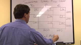 Transportation Method Example - Least Cost Method for Initial Feasible Solution