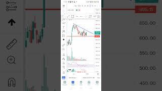 upl limited ...pure swing trading..