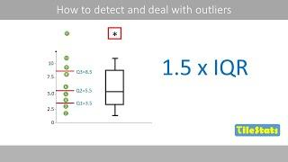 How to identify and deal with outliers | The 1.5 IQR rule | Boxplots