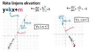 Matematik 1 och 2: RÄTA LINJENS EKVATION y=kx+m