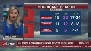 A look back at the 2024 hurricane season | Tracking the Tropics