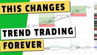 Secrets to Trend Trading with the ADX and Price Action