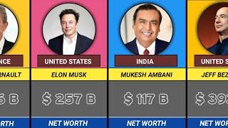 Most Richest Person 2024 || Updated List 2024