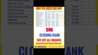 NEET PG 2023 DNB CUT OFF BRANCH WISE AND CATEGORY WISE R-1 R-2 R-3 R-4 EWS category