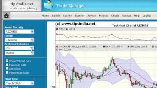 NSE/BSE - Charts with Online Analysis Software