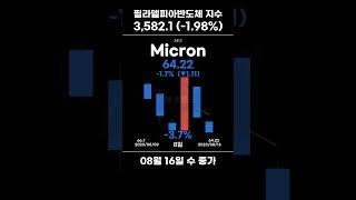 🟡09 08금🟡 반도체 지수 모닝브리핑 (필라델피아반도체지수 3,582.1 (-1.98%))  #반도체
