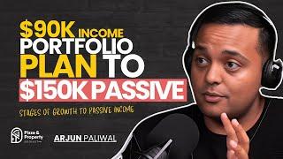 $90k Portfolio plan to $150k Passive —With Arjun Paliwal