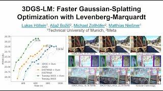 3DGS-LM: Faster Gaussian-Splatting Optimization with Levenberg-Marquardt