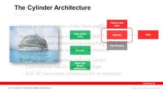 Angels in the ADF Architecture