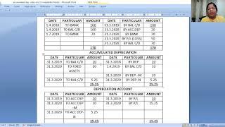 CONCEPT OF DEPRECIATION A/C WITH PROVISION FOR DEPRECIATION.CA. DIPTI CHHEDA