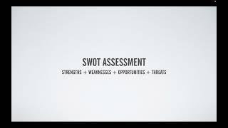 COACH.WIN: SWOT Assessment