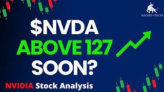 NVIDIA Stock Analysis | Top $NVDA Levels To Watch for September 26th,  2024