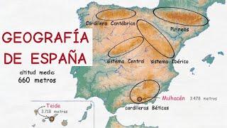 Aprender español: Geografía de España (nivel básico)