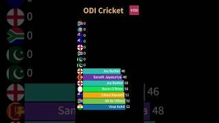 Fastest ODI Century #shorts #cricket