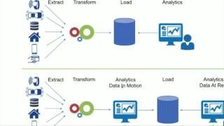 Visualizing Big Data in Realtime