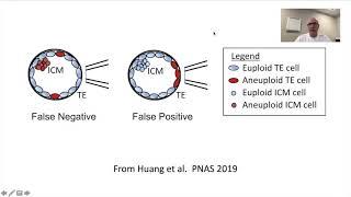 WHAT IS THE ROLE OF PREIMPLANTATION GENETIC TESTING FOR ANEUPLOIDY IN AN EVIDENCE BASED PRACTICE