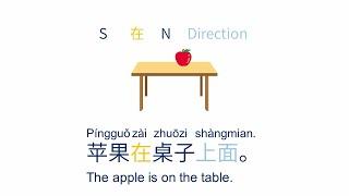 To say Place and Location with "在" in Chinese