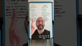 VOO vs QQQ! #investing #stockmarket #kennethsuna