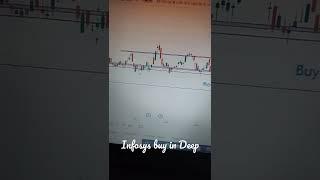 For Better Investment Buy in Deep Infosys Stock | Buy Now | Big Bull Stock Trader #youtube #shorts