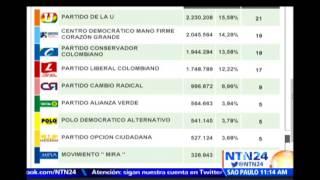 Así queda conformado el Senado de Colombia tras comicios legislativos